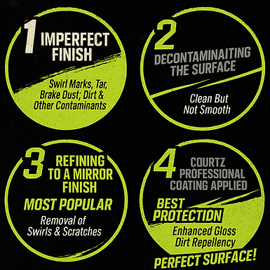 Graphic showing the 4-step paint correction process including assessment, compounding, polishing, and protection