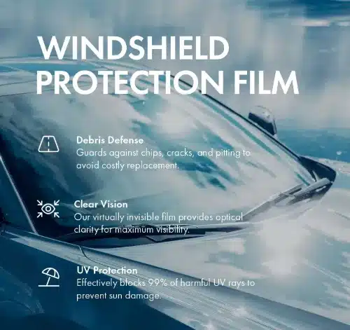 Windshield protection film features: debris defense, clear vision, UV protection, showcased on a car.
